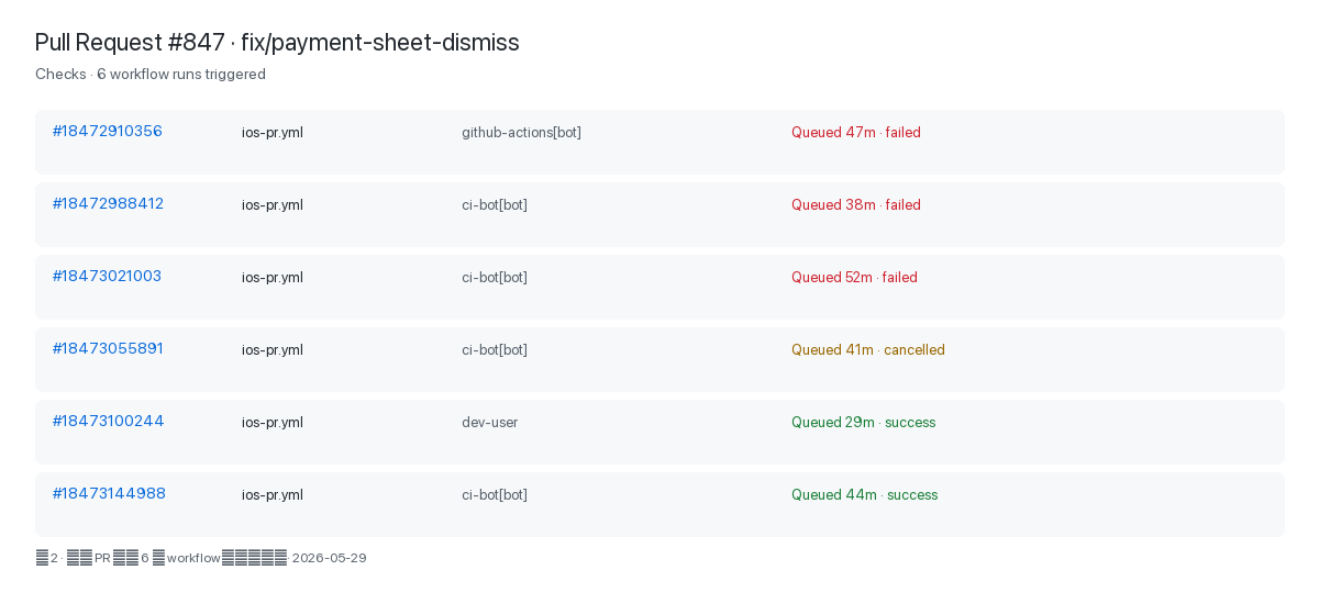 Pull Request #847 上の GitHub Actions workflow 実行 6 件